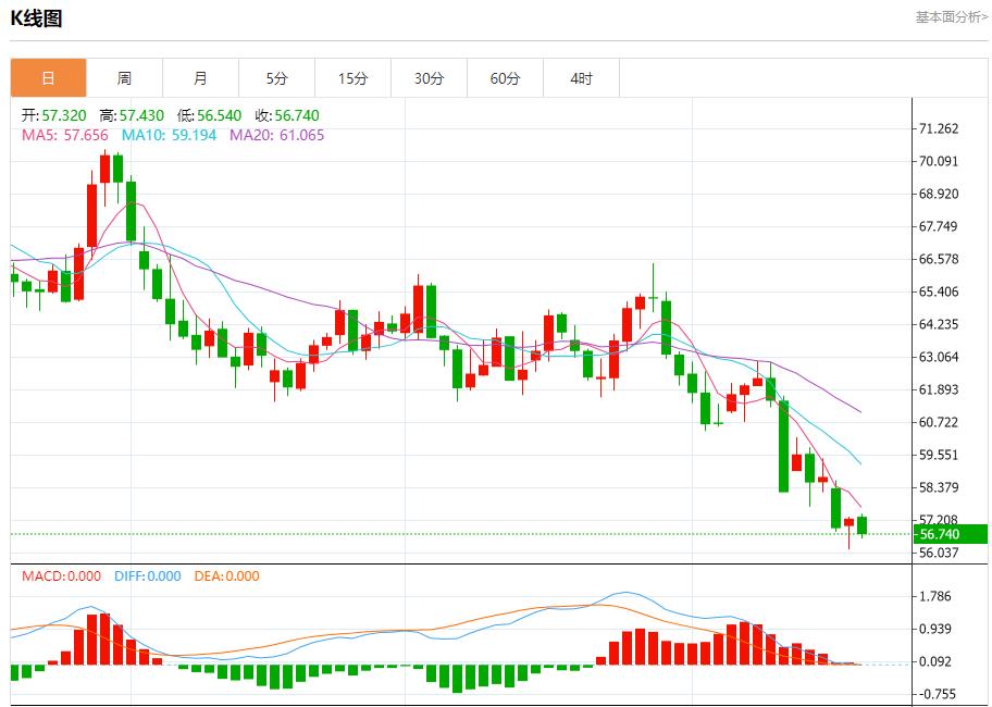 【富拓外汇决策分析】：美联邦政府“停摆”持续，10月20日现货黄金、白银、原油、外汇短线走势分析(图5)