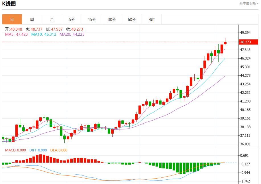 【FXTM官网】:政治风险席卷债市,10月6日现货黄金、白银、原油、外汇短线走势分析(图4) 【FXTM官网】:政治风险席卷债市,10月6日现货黄金、白银、原油、外汇短线走势分析(图4)