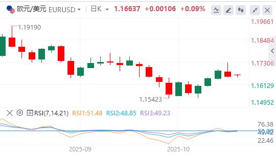 【富拓外汇】：特朗普对进口中型和重型卡车征收25%关税，美元在900关口下方(图2)