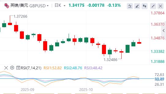 【富拓外汇市场分析】:美元延续下滑,黄金从历史高点回落(图2) 【富拓外汇市场分析】:美元延续下滑,黄金从历史高点回落(图2)