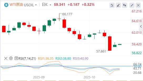 【富拓外汇决策分析】:美联储“新人”支持今年再降息两次,国际现货黄金单日暴涨100美元(图5) 【富拓外汇决策分析】:美联储“新人”支持今年再降息两次,国际现货黄金单日暴涨100美元(图5)