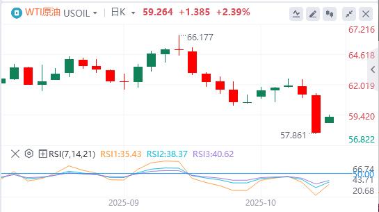 【富拓外汇市场分析】:美元指数跌破99关口,特朗普发声!(图5) 【富拓外汇市场分析】:美元指数跌破99关口,特朗普发声!(图5)