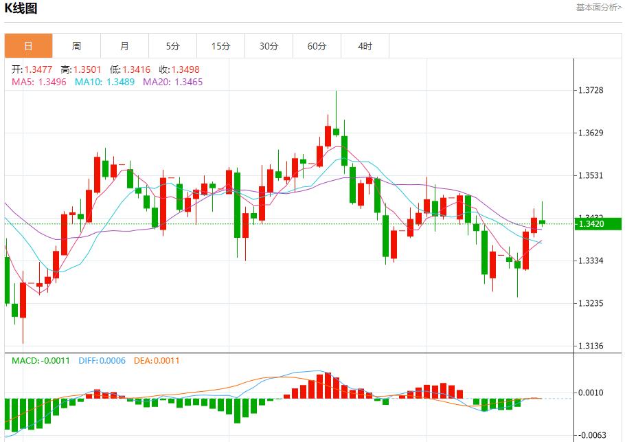 【富拓外汇市场评论】:欧银鸽声再起,10月17日现货黄金、白银、原油、外汇短线走势分析(图2) 【富拓外汇市场评论】:欧银鸽声再起,10月17日现货黄金、白银、原油、外汇短线走势分析(图2)