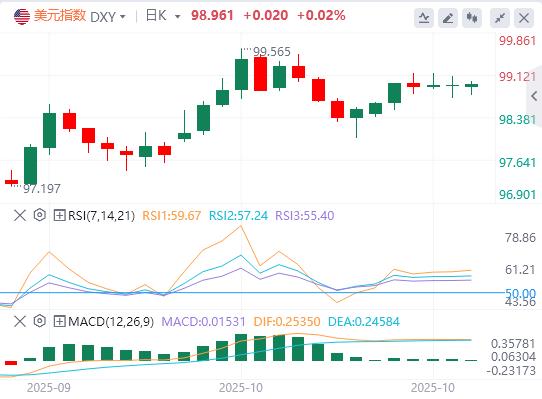 【FXTM官网】：9月CPI强化降息预期，美元却靠避险撑住震荡！(图1)