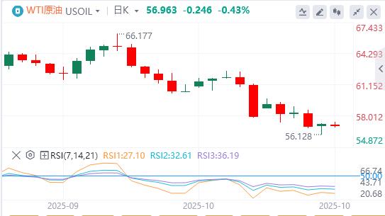 【富拓外汇】：特朗普对进口中型和重型卡车征收25%关税，美元在900关口下方(图5)
