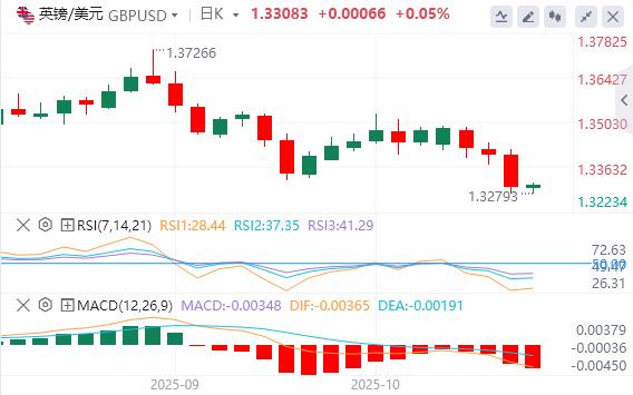 【富拓外汇】:美元涨势暂停,黄金失守4000(图2) 【富拓外汇】:美元涨势暂停,黄金失守4000(图2)