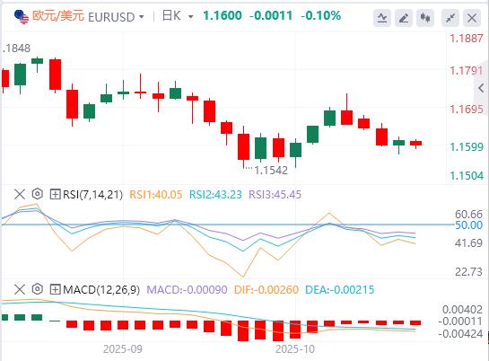 【富拓外汇平台】：美国对华新限制击中科技软肋！，美联储降息几成定局(图1)