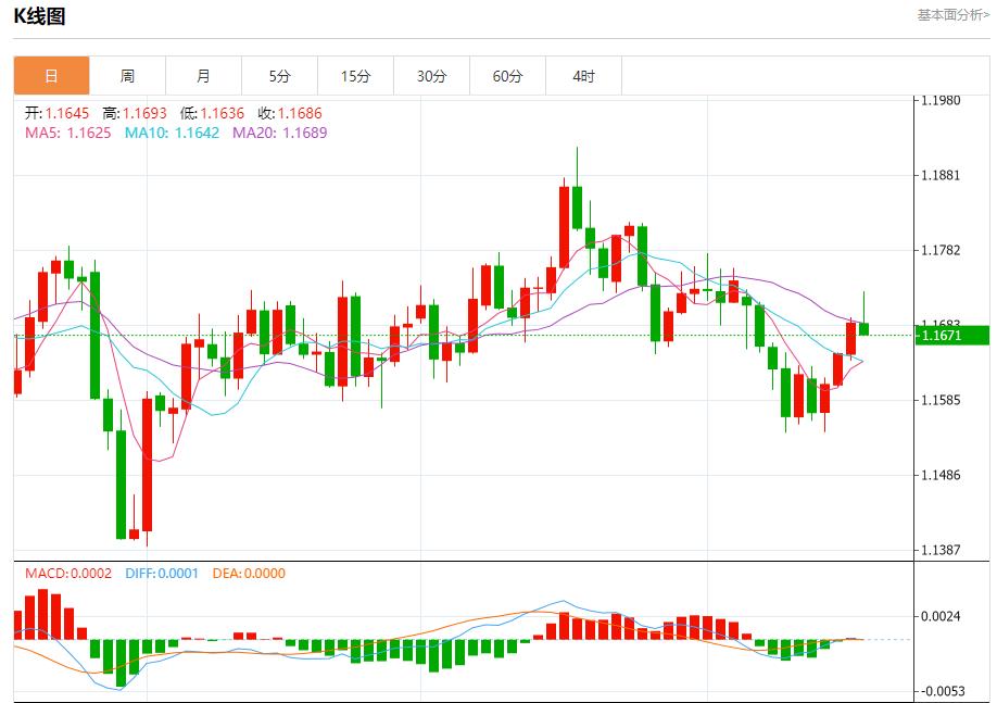 【富拓外汇市场评论】:欧银鸽声再起,10月17日现货黄金、白银、原油、外汇短线走势分析(图1) 【富拓外汇市场评论】:欧银鸽声再起,10月17日现货黄金、白银、原油、外汇短线走势分析(图1)