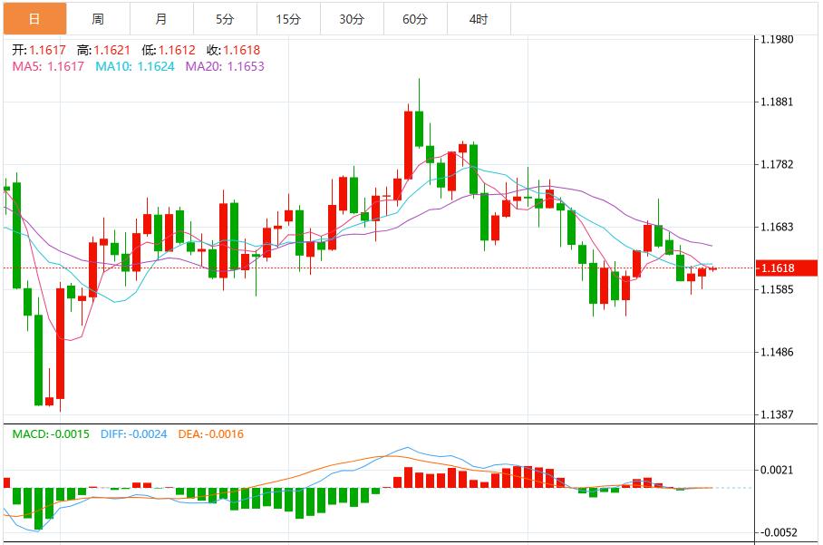 【富拓外汇官网】：美联储降息预期升温，美元指数维持窄幅震荡(图2)