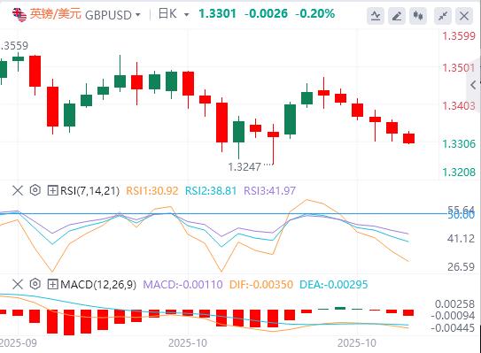 【FXTM官网】：美元突破99关口，今晚美国重磅数据来袭！(图2)