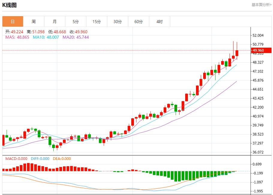 【富拓外汇决策分析】:日本政坛变局引爆汇市,10月10日现货黄金、白银、原油、外汇短线走势分析(图4) 【富拓外汇决策分析】:日本政坛变局引爆汇市,10月10日现货黄金、白银、原油、外汇短线走势分析(图4)