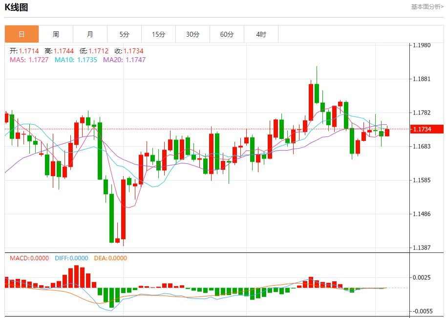 【富拓外汇决策分析】:特朗普20点计划有违多国提交草案,10月3日现货黄金、白银、原油、外汇短线走势分析(图1) 【富拓外汇决策分析】:特朗普20点计划有违多国提交草案,10月3日现货黄金、白银、原油、外汇短线走势分析(图1)
