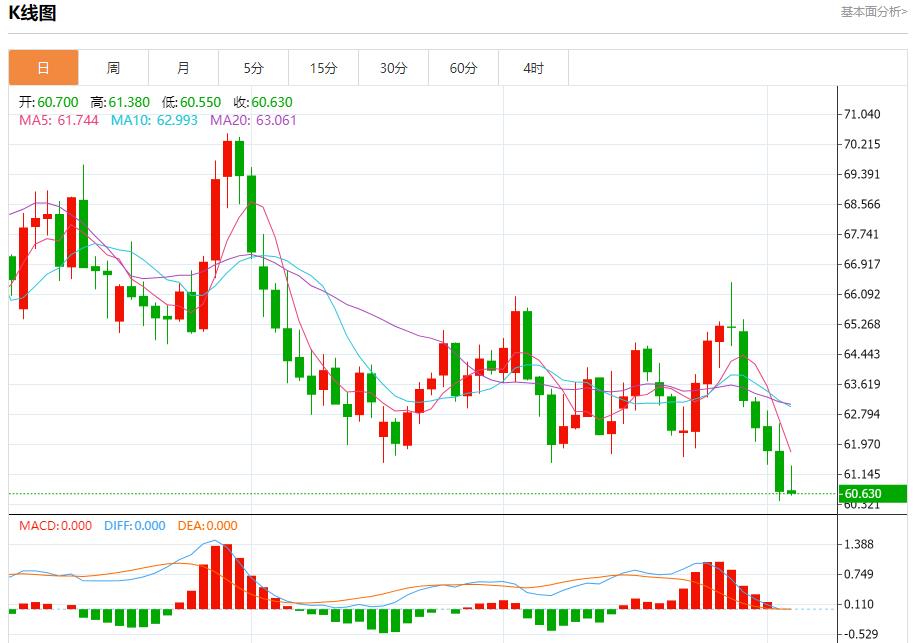 【富拓外汇决策分析】:特朗普20点计划有违多国提交草案,10月3日现货黄金、白银、原油、外汇短线走势分析(图5) 【富拓外汇决策分析】:特朗普20点计划有违多国提交草案,10月3日现货黄金、白银、原油、外汇短线走势分析(图5)