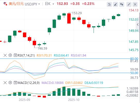 【FXTM官网】：美元突破99关口，今晚美国重磅数据来袭！(图3)