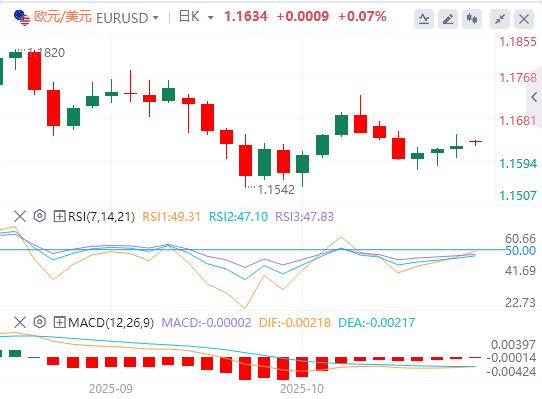 【富拓外汇决策分析】：美国9月CPI全线低于预期，金银油周一开盘巨震！(图2)