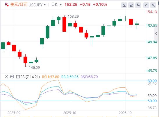 【FXTM官网】：美元指数依然在99关口下方，焦点转向美联储和加拿大央行的政策决策(图3)