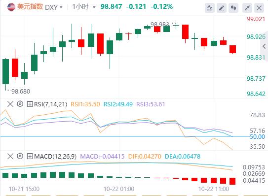 【FXTM富拓】:非美货币周二普跌,美元重获青睐?(图1) 【FXTM富拓】:非美货币周二普跌,美元重获青睐?(图1)