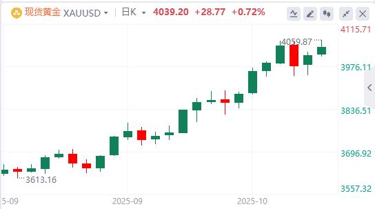 【富拓外汇市场分析】:美元指数跌破99关口,特朗普发声!(图4) 【富拓外汇市场分析】:美元指数跌破99关口,特朗普发声!(图4)