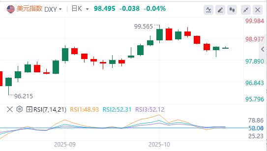 【富拓外汇】：特朗普对进口中型和重型卡车征收25%关税，美元在900关口下方(图1)