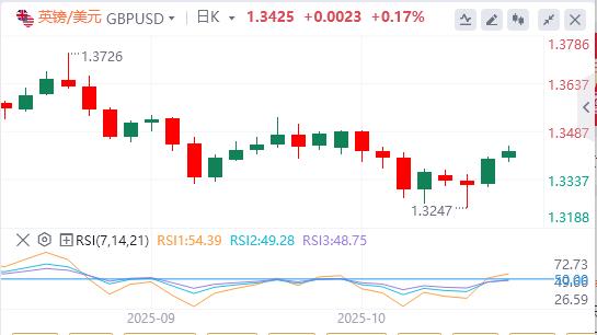 【富拓外汇平台】:美联储还要降息?,黄金再创历史新高(图2) 【富拓外汇平台】:美联储还要降息?,黄金再创历史新高(图2)