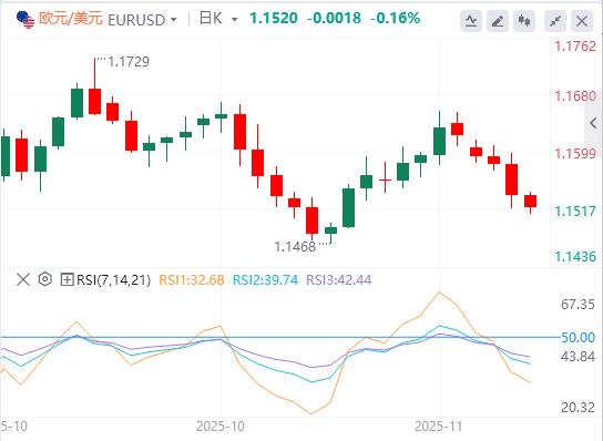 【FXTM官网】:美元因美联储降息押注而升值,焦点转向非农数据(图1) 【FXTM官网】:美元因美联储降息押注而升值,焦点转向非农数据(图1)