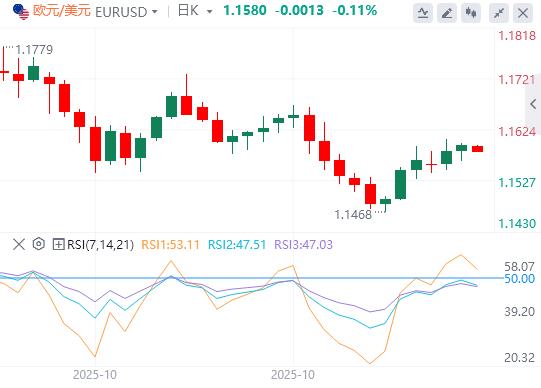 【富拓外汇市场分析】：地区联储主席突退休，特朗普再获插手良机！黄金日内飙涨近百美元(图2)