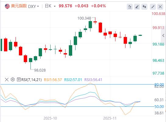 【富拓外汇官网】：美联储降息谨慎黄金承压，地缘政治热点频发引市场关注(图1)