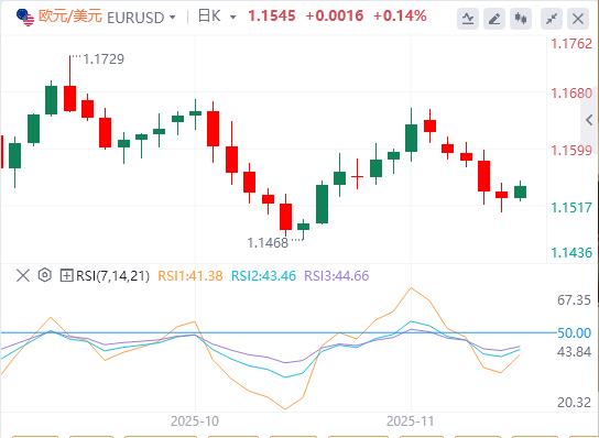 【FXTM官网】:全球抛售潮愈演愈烈!美联储降息押注减少(图1) 【FXTM官网】:全球抛售潮愈演愈烈!美联储降息押注减少(图1)