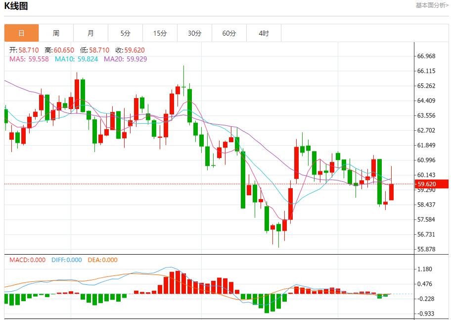 【富拓外汇市场评论】：美国数据迷雾笼罩，11月14日现货黄金、白银、原油、外汇短线走势分析(图5)