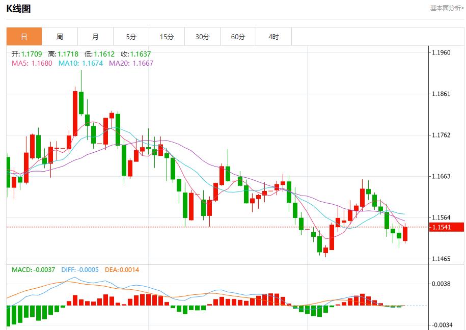 【富拓外汇平台】:美债收益率高企,11月24日现货黄金、白银、原油、外汇短线走势分析(图1) 【富拓外汇平台】:美债收益率高企,11月24日现货黄金、白银、原油、外汇短线走势分析(图1)