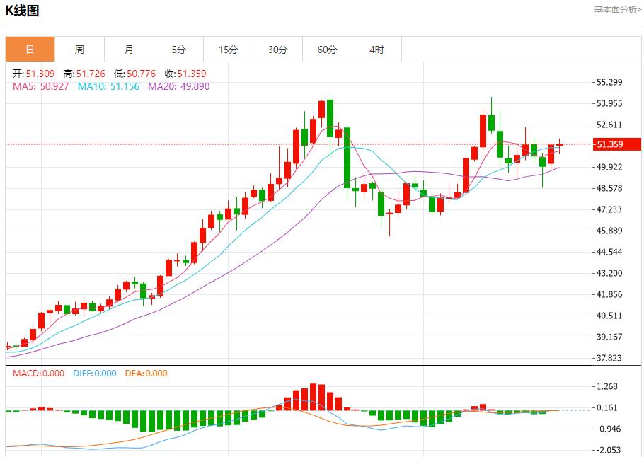 【富拓外汇市场分析】：鲍威尔面临关键抉择，11月25日现货黄金、白银、原油、外汇短线走势分析(图4)