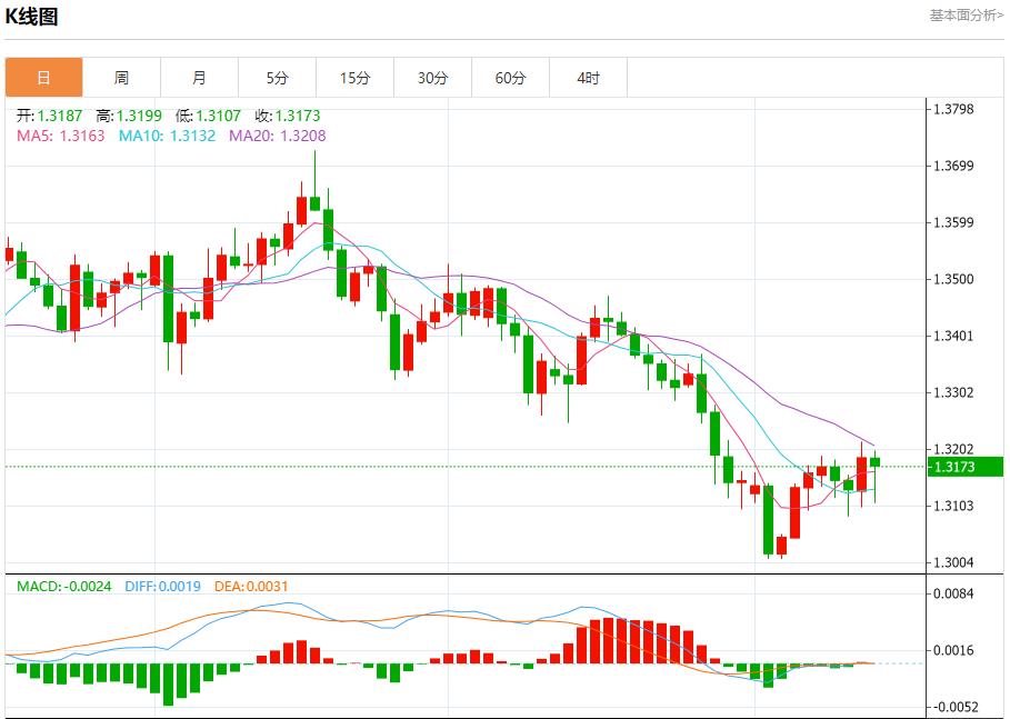 【富拓外汇市场评论】：美国数据迷雾笼罩，11月14日现货黄金、白银、原油、外汇短线走势分析(图2)