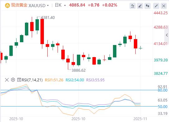 【富拓外汇】：美联储鹰击金市、特朗普豪赌美债、俄油出口恢复(图4)