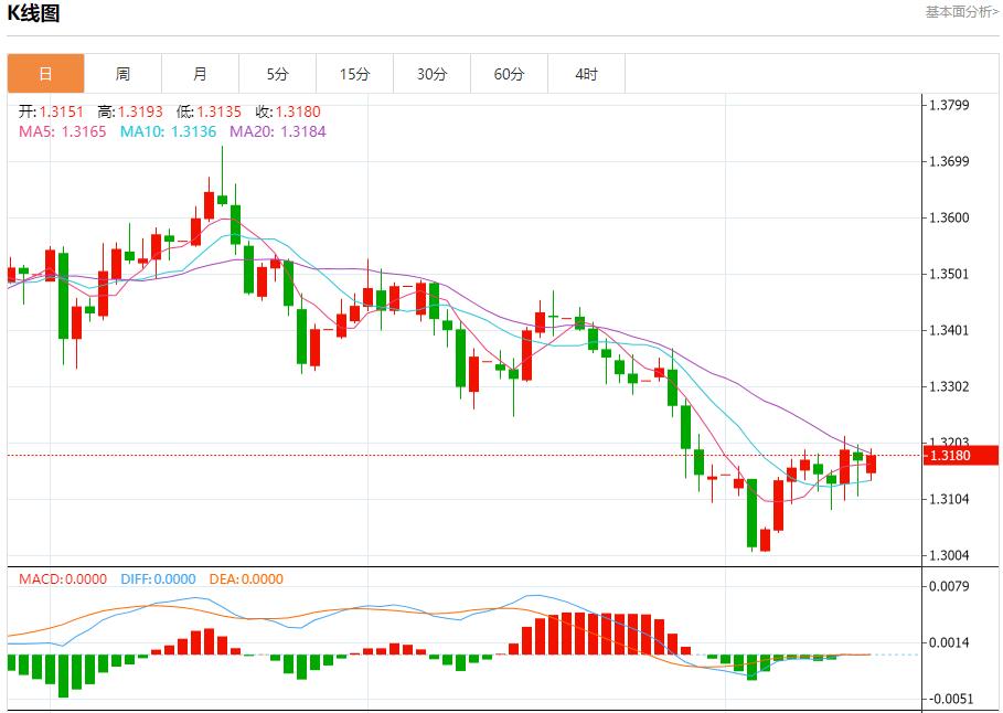 【富拓外汇】：欧债收益率退守，11月17日现货黄金、白银、原油、外汇短线走势分析(图2)