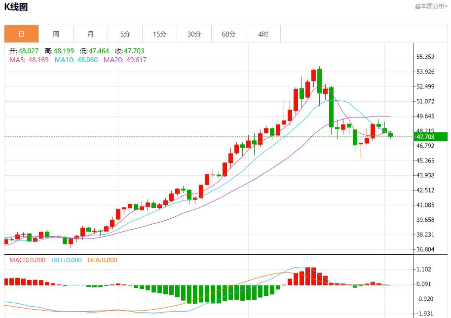 【富拓外汇】：欧英央行降息预期升温，11月4日现货黄金、白银、原油、外汇短线走势分析(图4)
