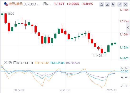 【富拓外汇市场分析】：美国政府关门倒计时，本周初全球市场信心显著提振(图1)