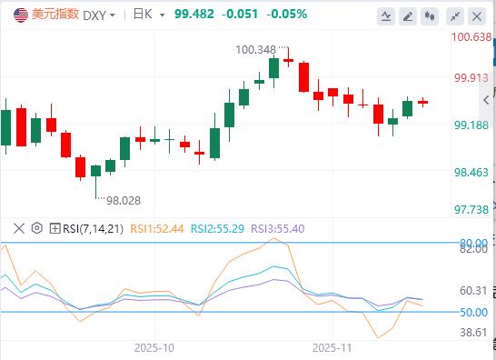 【富拓外汇官网】：纽约制造业加速扩张打压降息预期，美日波动加剧疑现脱钩信号(图1)