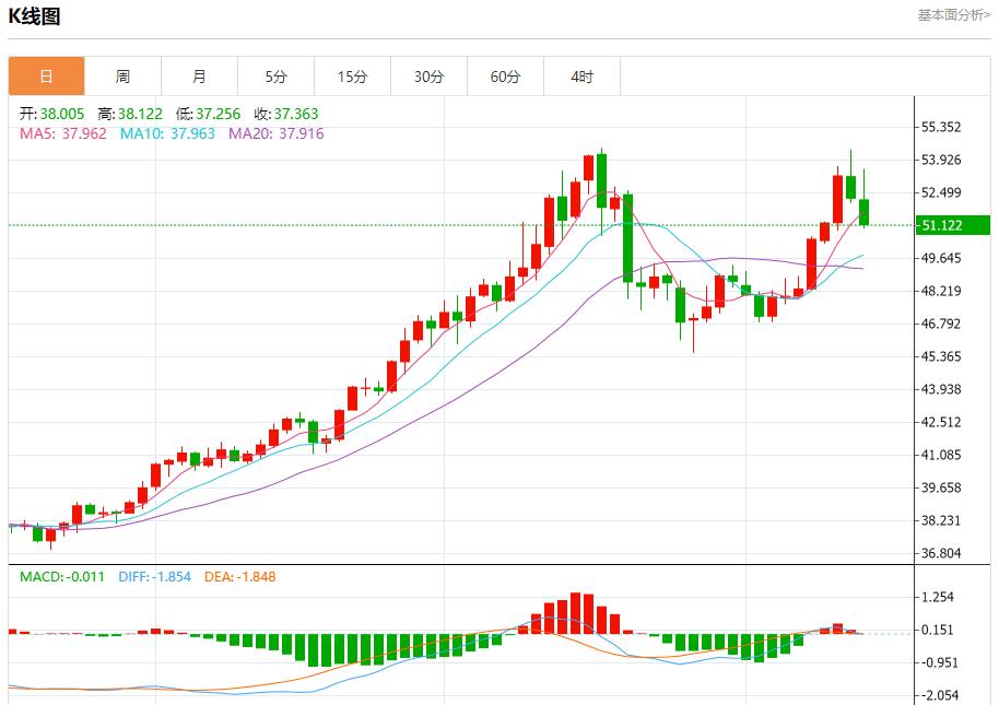 【富拓外汇市场评论】：美国数据迷雾笼罩，11月14日现货黄金、白银、原油、外汇短线走势分析(图4)