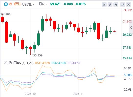 【富拓外汇官网】：美联储降息谨慎黄金承压，地缘政治热点频发引市场关注(图5)