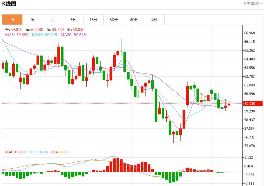 【富拓外汇市场分析】:英国预算案酝酿财政紧缩,11月10日现货黄金、白银、原油、外汇短线走势分析(图5) 【富拓外汇市场分析】:英国预算案酝酿财政紧缩,11月10日现货黄金、白银、原油、外汇短线走势分析(图5)