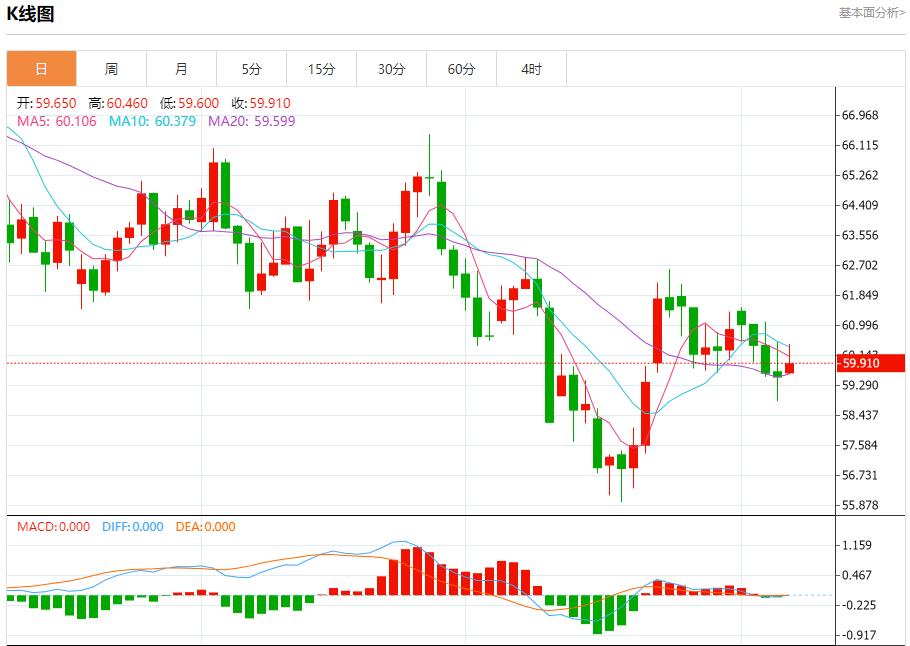 【FXTM官网】:美国数据黑洞持续扩大,11月7日现货黄金、白银、原油、外汇短线走势分析(图5) 【FXTM官网】:美国数据黑洞持续扩大,11月7日现货黄金、白银、原油、外汇短线走势分析(图5)