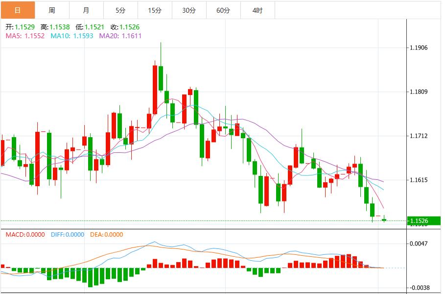 【富拓外汇决策分析】:美联储“鹰鸽大战”升级,美元指数上攻100关口(图2) 【富拓外汇决策分析】:美联储“鹰鸽大战”升级,美元指数上攻100关口(图2)