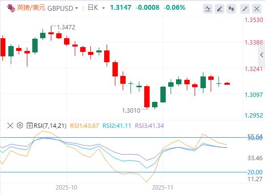 【富拓外汇官网】：美联储降息谨慎黄金承压，地缘政治热点频发引市场关注(图3)