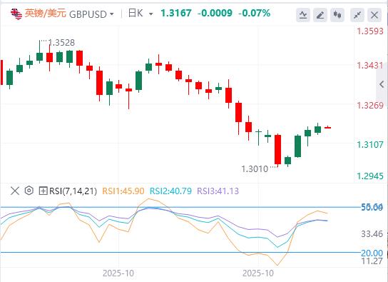 【富拓外汇】:美国政府停摆迎来转机,美联储内部依旧“鹰鸽乱舞”(图3) 【富拓外汇】:美国政府停摆迎来转机,美联储内部依旧“鹰鸽乱舞”(图3)