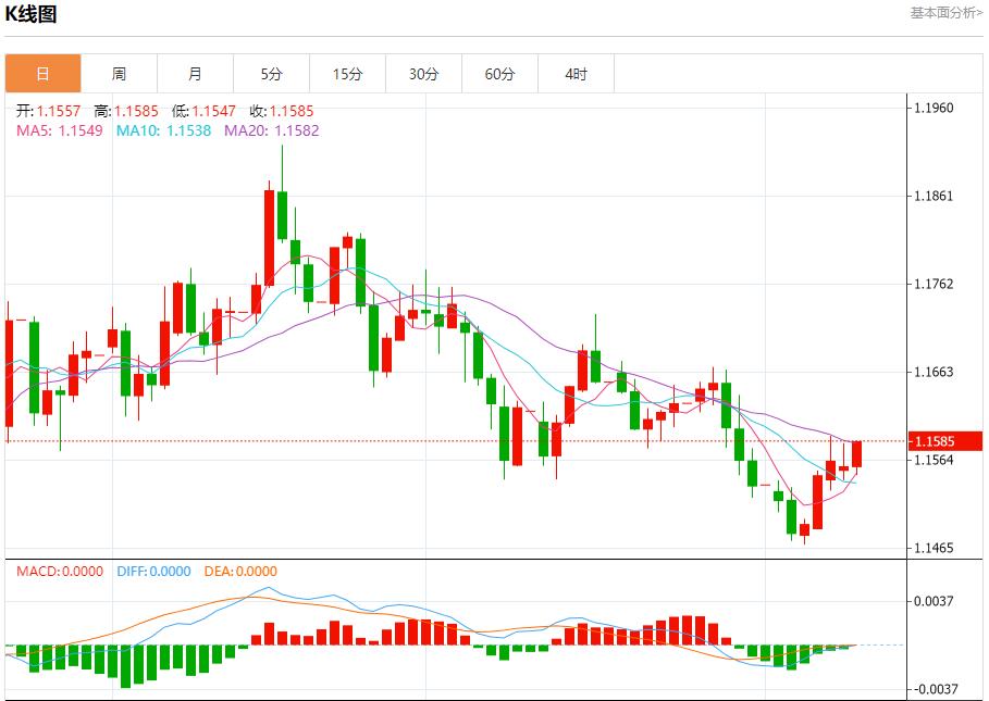 【FXTM官网】:欧元区收益率高位僵持,11月11日现货黄金、白银、原油、外汇短线走势分析(图1) 【FXTM官网】:欧元区收益率高位僵持,11月11日现货黄金、白银、原油、外汇短线走势分析(图1)
