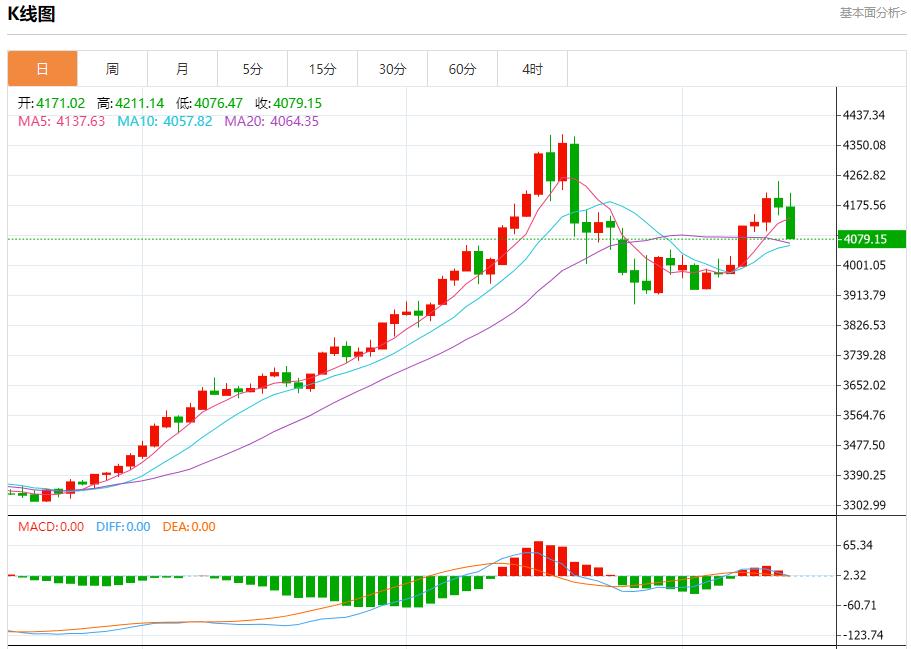 【富拓外汇市场评论】：美国数据迷雾笼罩，11月14日现货黄金、白银、原油、外汇短线走势分析(图3)