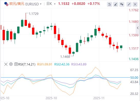 【FXTM官网】：美国通胀将会继续向上冲？美元稳定在100关口上方(图1)