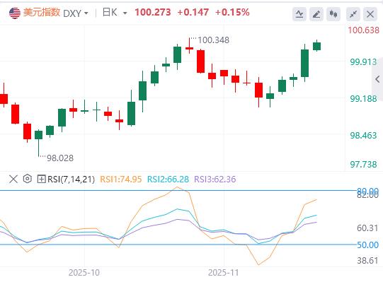 【富拓外汇市场评论】:决战滞后非农!9月就业或回暖,政策迷局难解(图1) 【富拓外汇市场评论】:决战滞后非农!9月就业或回暖,政策迷局难解(图1)