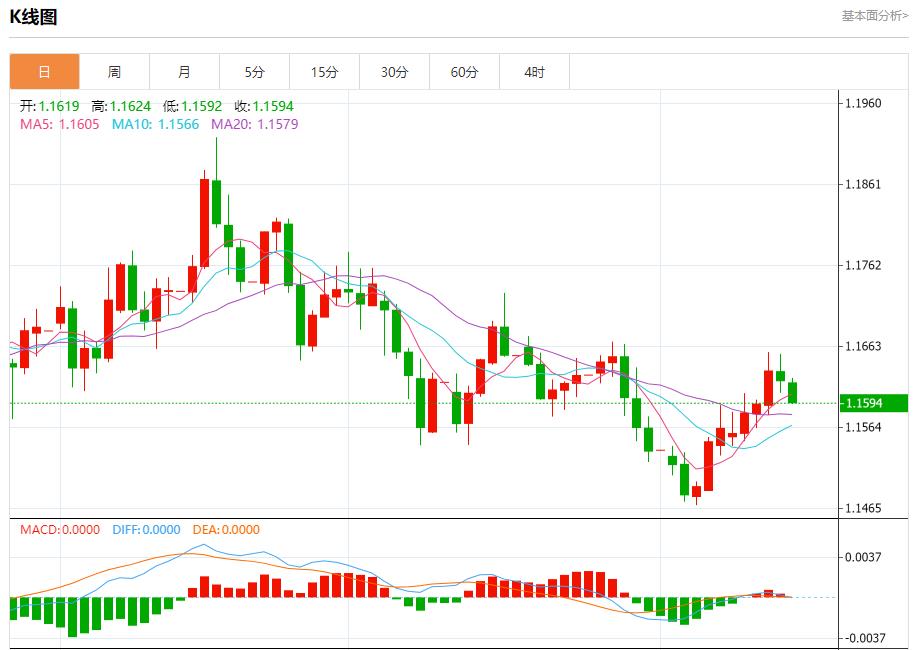 【富拓外汇】：欧债收益率退守，11月17日现货黄金、白银、原油、外汇短线走势分析(图1)