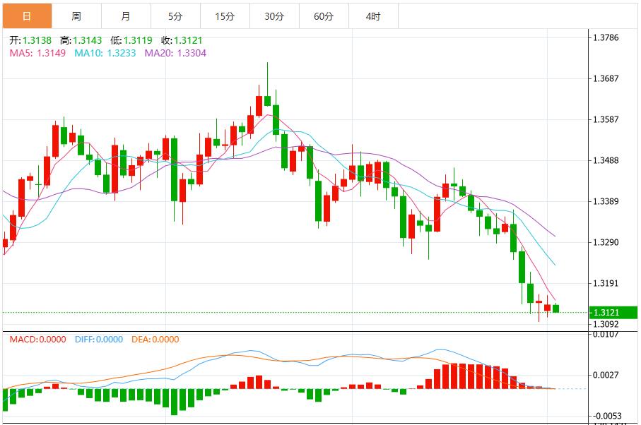 【富拓外汇决策分析】:美联储“鹰鸽大战”升级,美元指数上攻100关口(图3) 【富拓外汇决策分析】:美联储“鹰鸽大战”升级,美元指数上攻100关口(图3)
